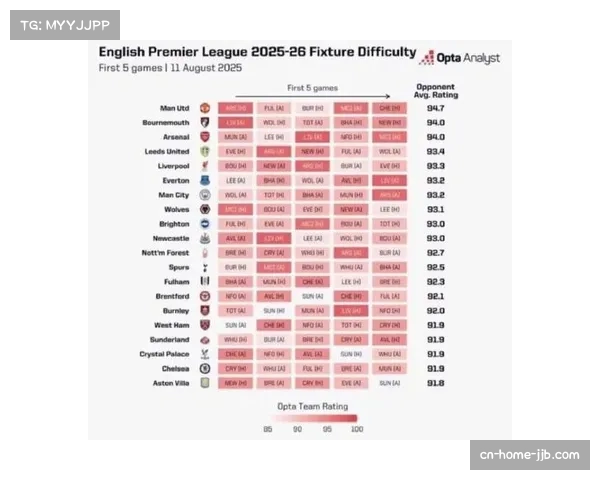 足球数据统计日益精细，预期进球等指标影响战术布置